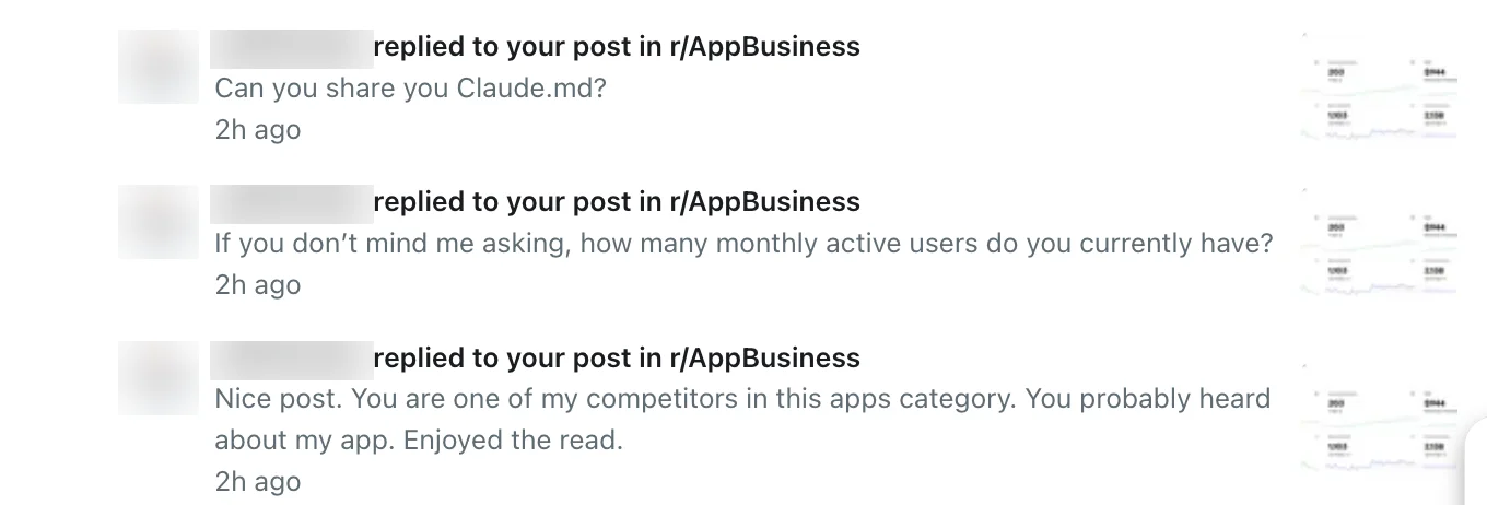 Three blurred Reddit reply notifications from the same account: introducing themselves as a competitor, asking for monthly active users, and asking for my Claude.md