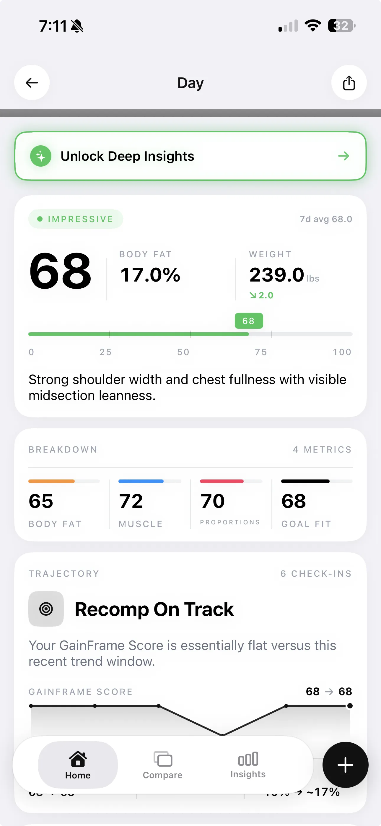GainFrame check-in showing physique score 66, body fat 15.2%, FFMI 22.1, and detailed muscle group ratings