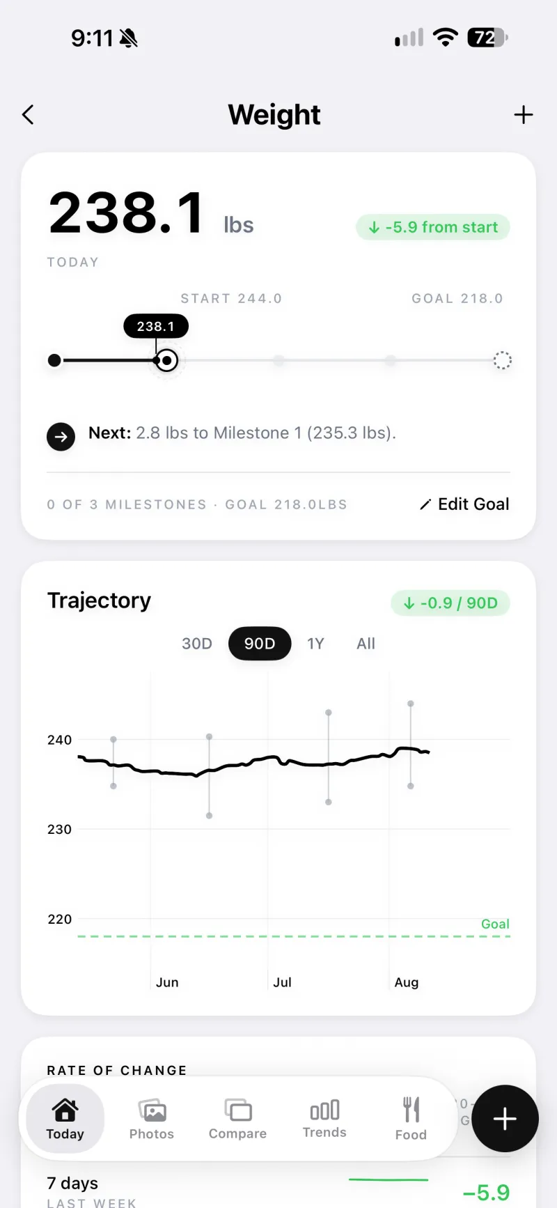 GainFrame's weight screen fed by RENPHO scale data showing 238.1 pounds, 5.9 down from start, milestones toward a 218 pound goal, and a 90 day trajectory chart