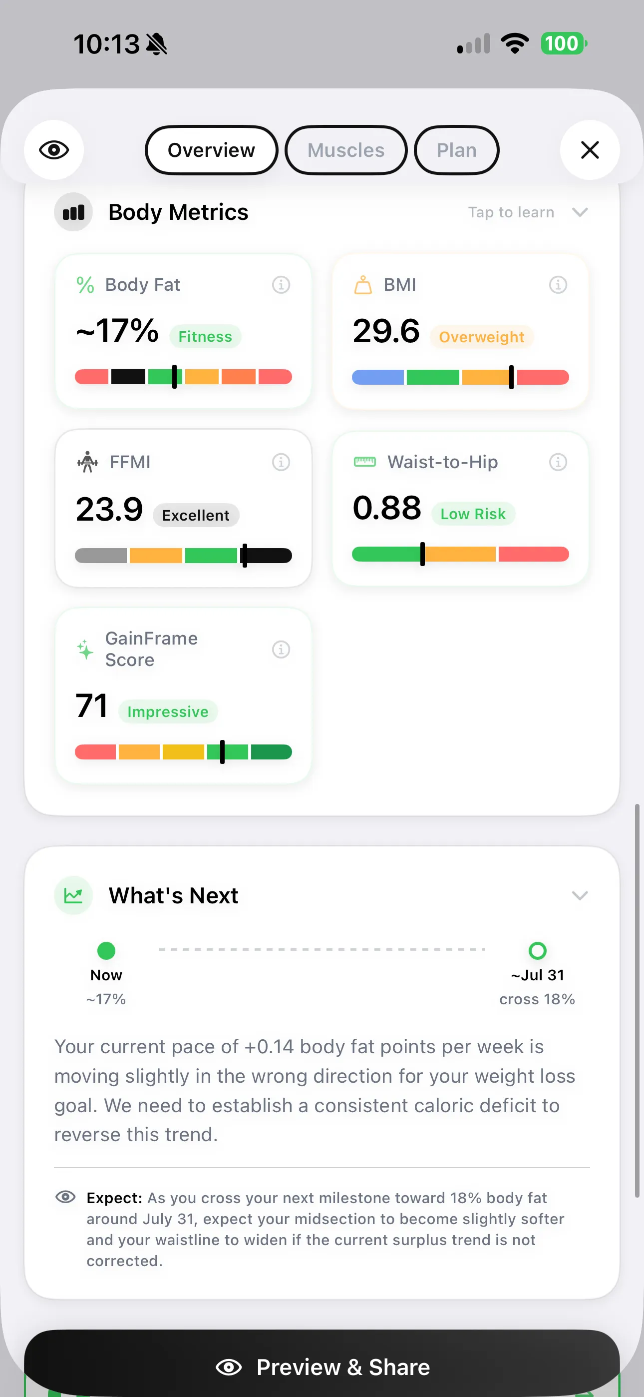 GainFrame report showing body fat, FFMI rated Excellent, waist-to-hip ratio, physique score, and a body-fat trajectory forecast