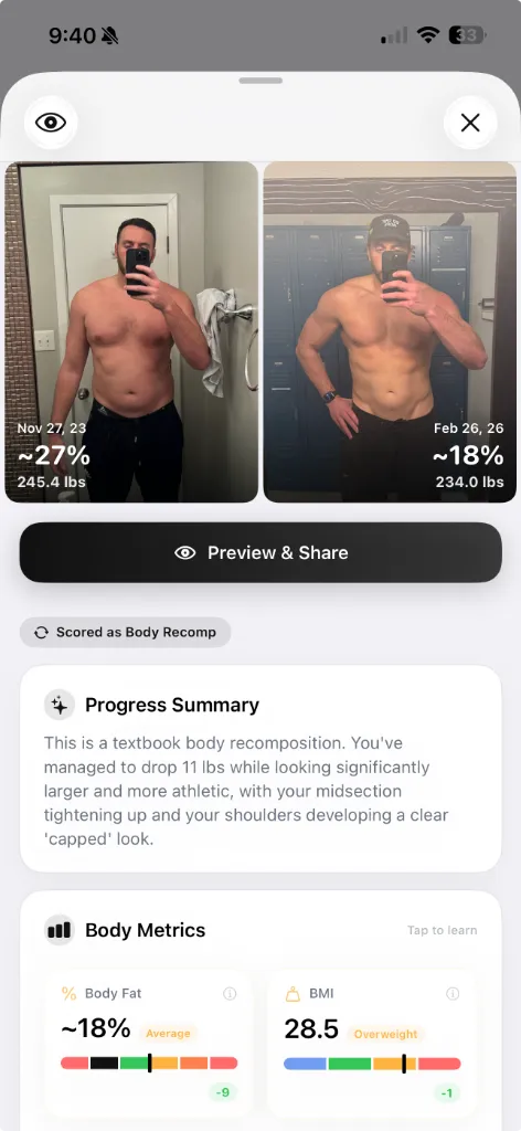 GainFrame side-by-side comparison showing 245 lbs at 27% body fat versus 234 lbs at 18% body fat — a textbook recomp