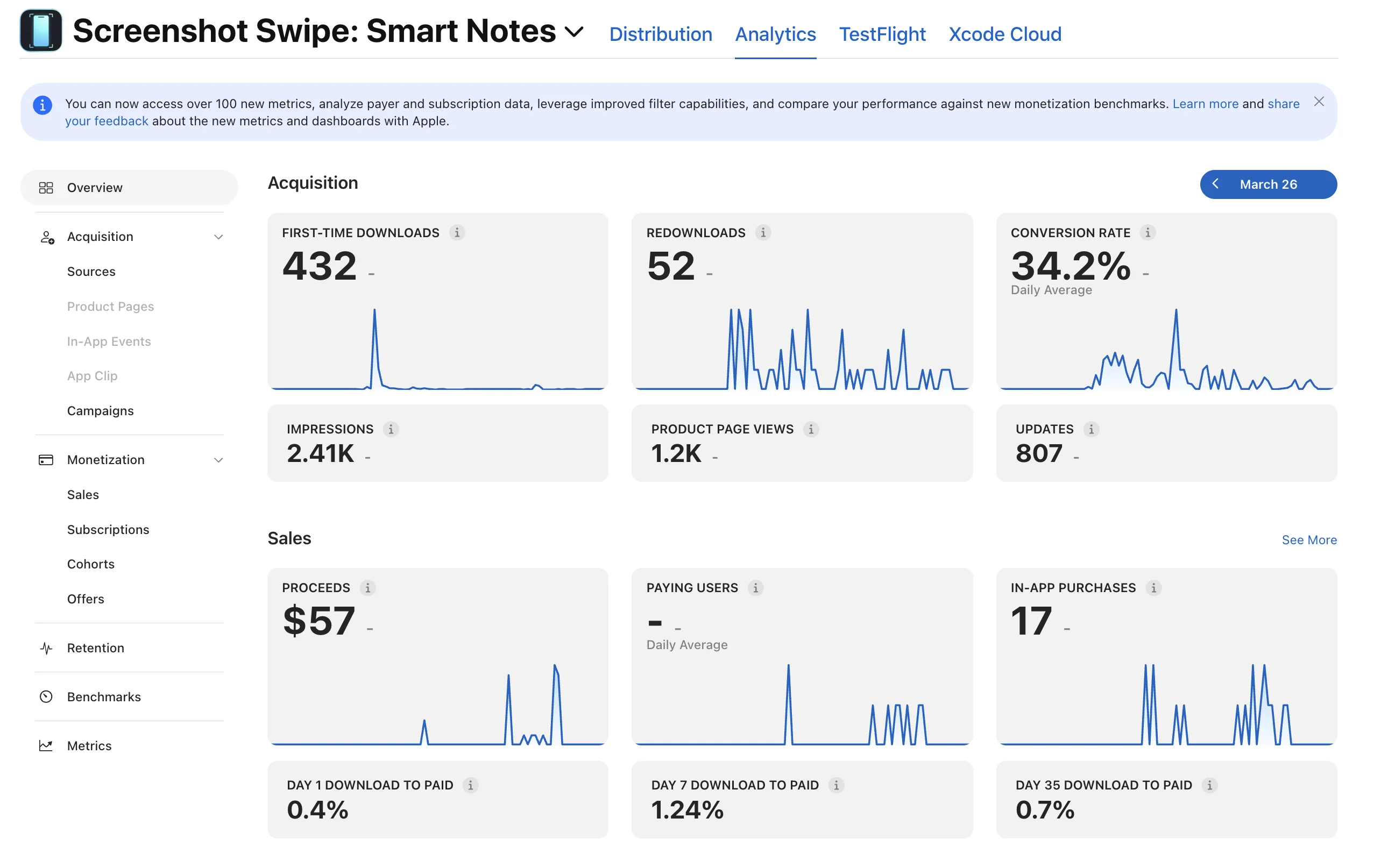 App Store Connect analytics dashboard showing Screenshot Swipe with 432 total downloads and $57 in lifetime proceeds